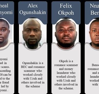 BEC Schemes: FBI Declares Six Wanted Nigerians