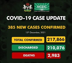 385 New COVID-19 Cases Reported In Nigeria By NCDC