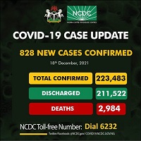 828 New COVID-19 Cases Reported In Nigeria