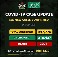 766 New COVID-19 Cases Recorded In Nigeria
